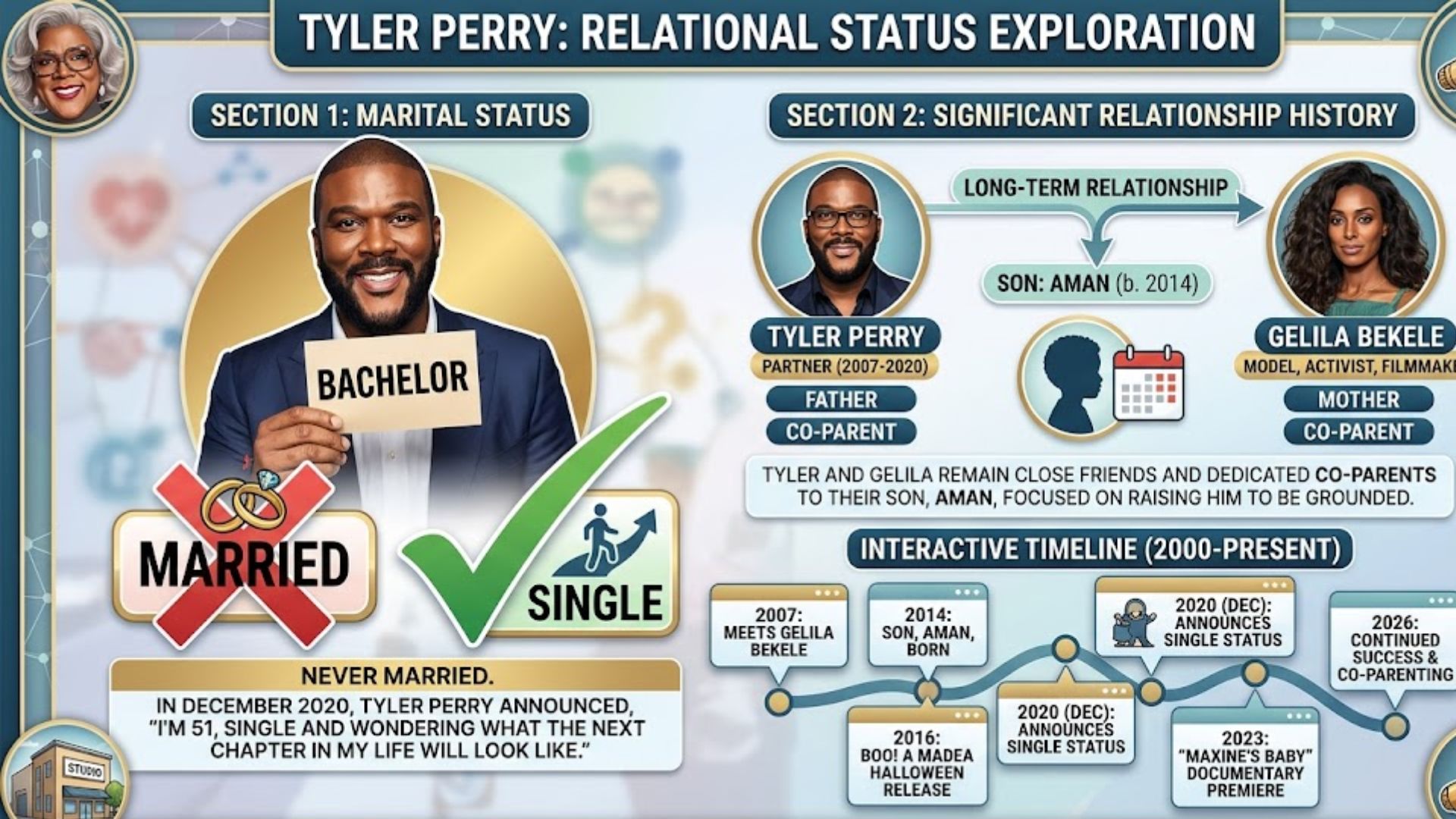 Is Tyler Perry Married